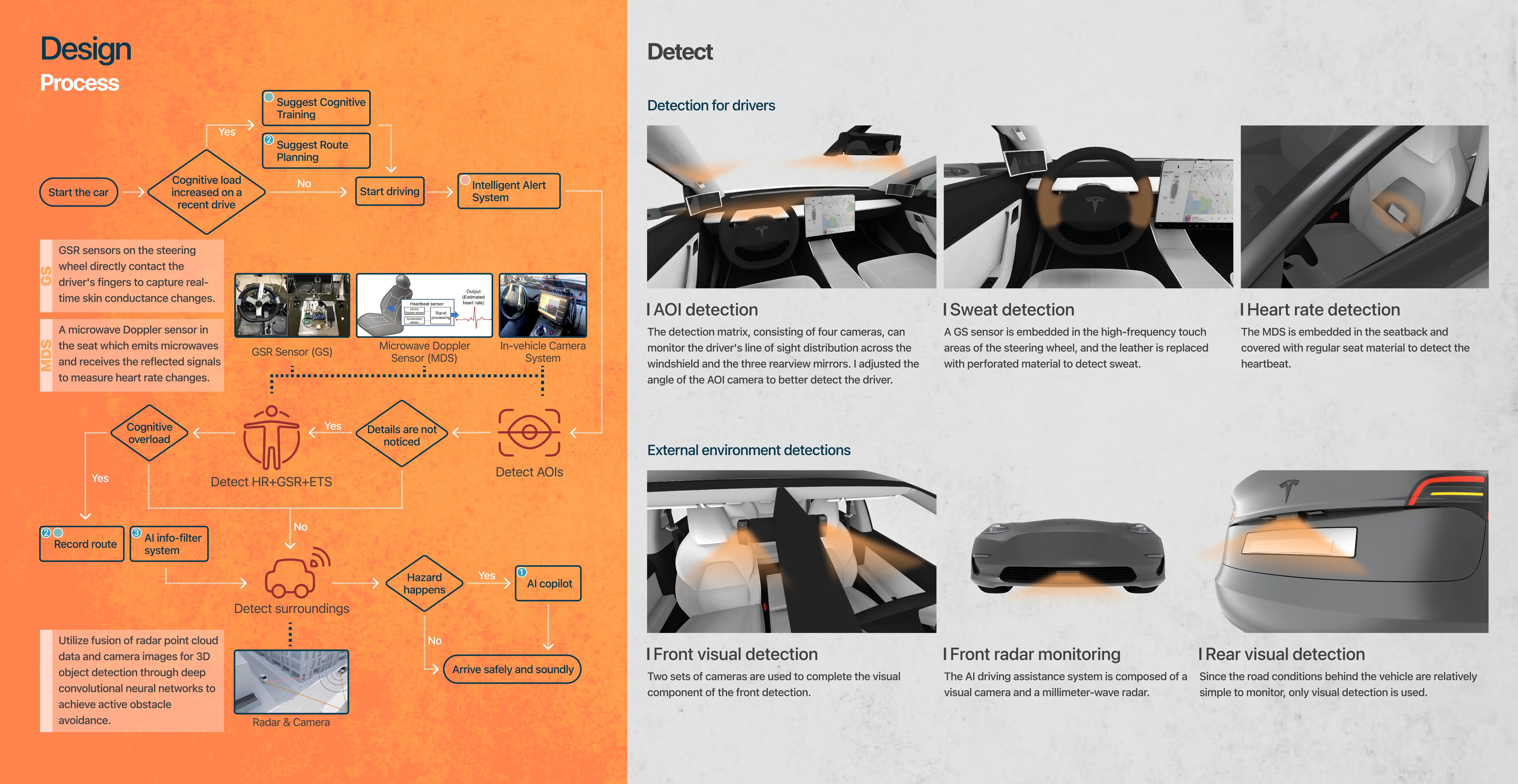 Project 5 Image 5